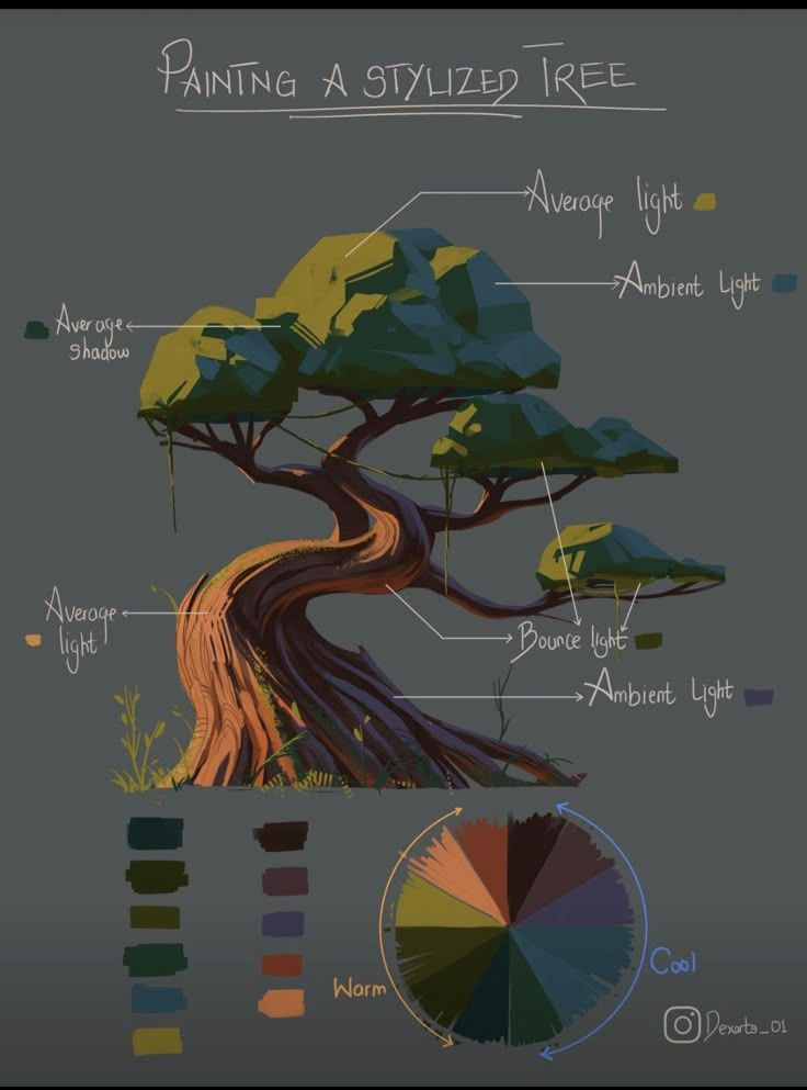 Shade Your Yard Instantly: The Ultimate Tree Shading Guide