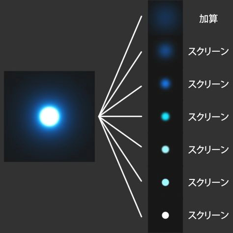 Create Stunning Glows with this After Effects Pro Tip