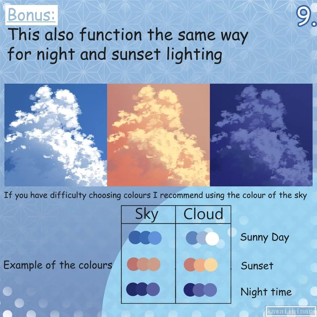 Unlock the Secrets of Clouds: A Step-by-Step Guide