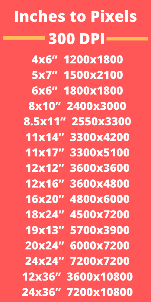 Avoid These 4 Deadly Digital Art Mistakes